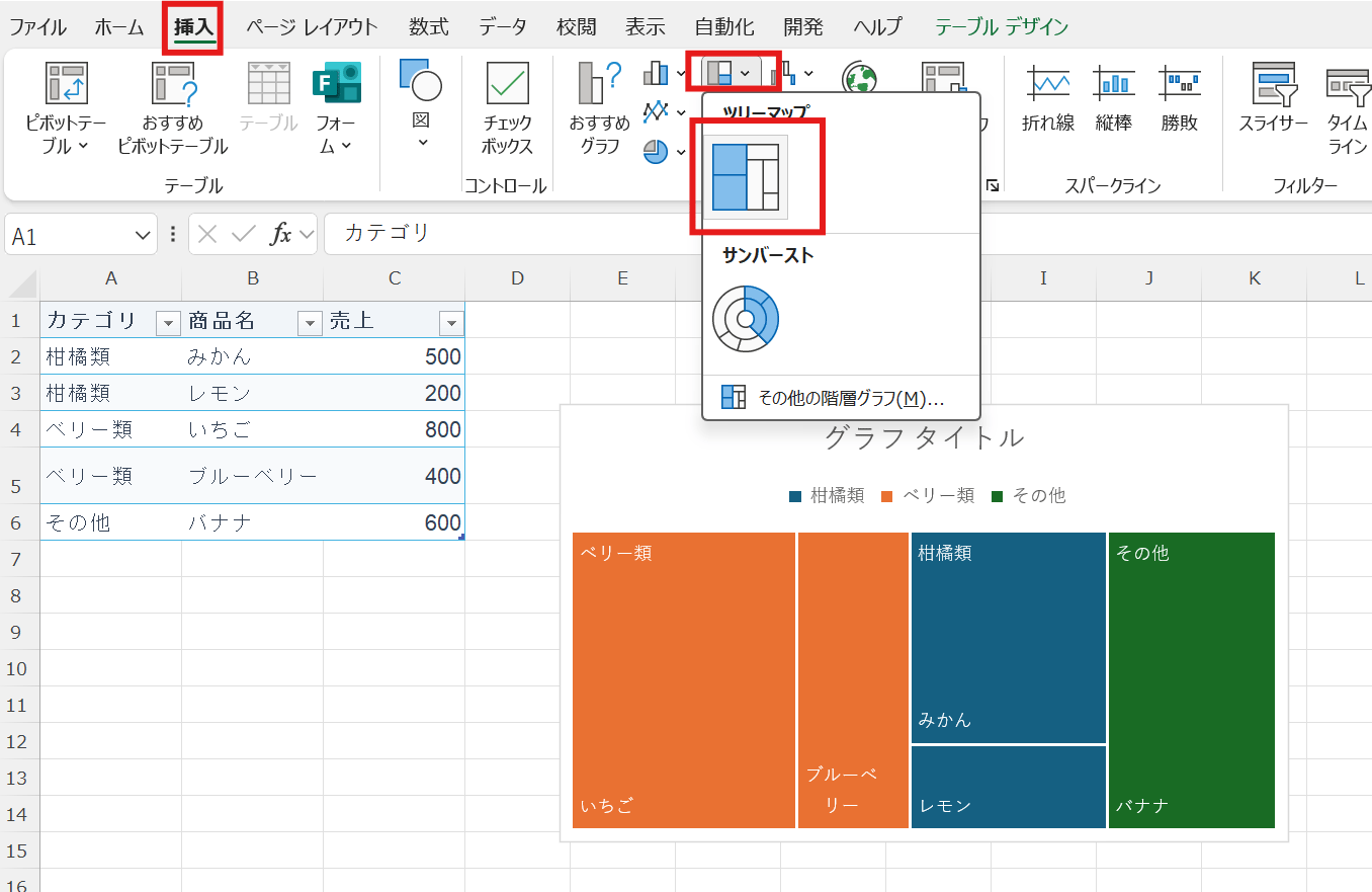 挿入タブからツリーマップを選択